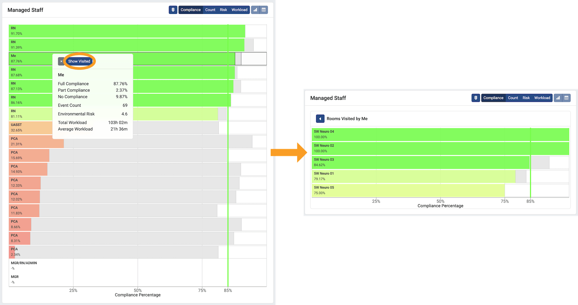 On the left of the image is a tooltip, at the top of which is a button labeled "Show Visited". On the right of the image is the graph shown when this button is clicked: "Rooms Visited"